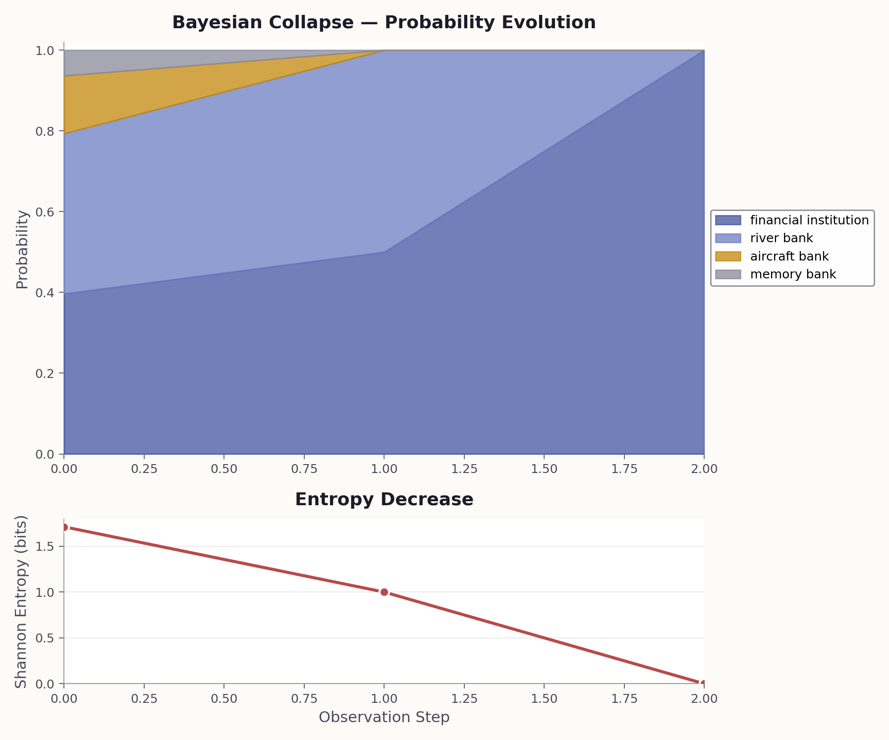 Quantum Context Engineering — When Words Become Wavefunctions